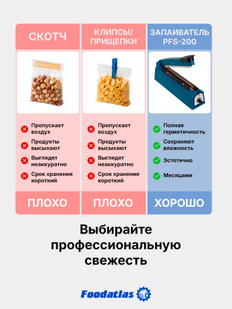 Запаиватель пакетов ручной PFS-200 (пластик, 2 мм) Foodatlas