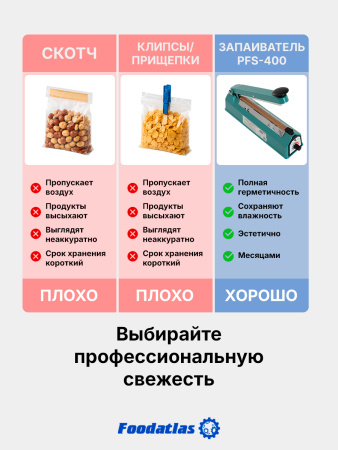 Запайщик пакетов ручной PFS-400 (металл, 3 мм) Foodatlas