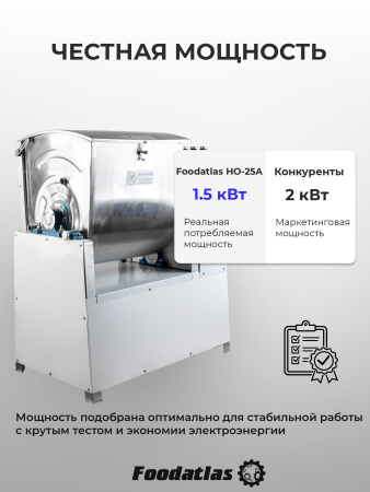 Машина тестомесильная Foodatlas HO-25B