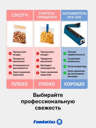 Запаиватель пакетов ручной PFS-200 (пластик, 2 мм) Foodatlas