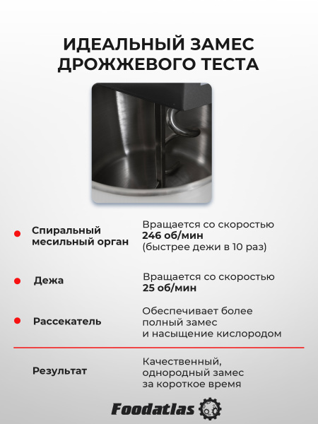 Тестомес спиральный HS-30 Foodatlas Eco 220В (графитовый)